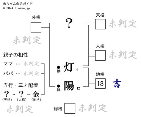 燈也|「燈也（ともや）」という男の子の名前の姓名判断結果や「とも。